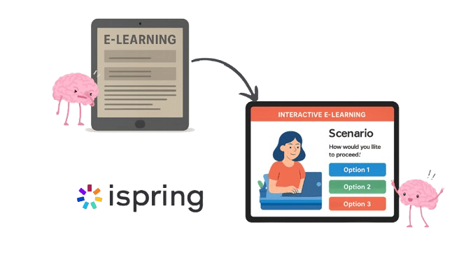 Bad eLearning with a bored brain vs good eLearning with an excited brain. The iSpring logo is included